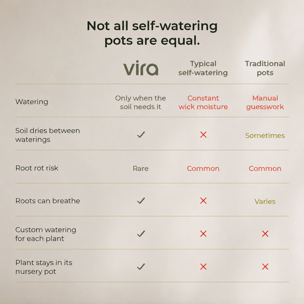 Vira Smart Self-Watering Pot