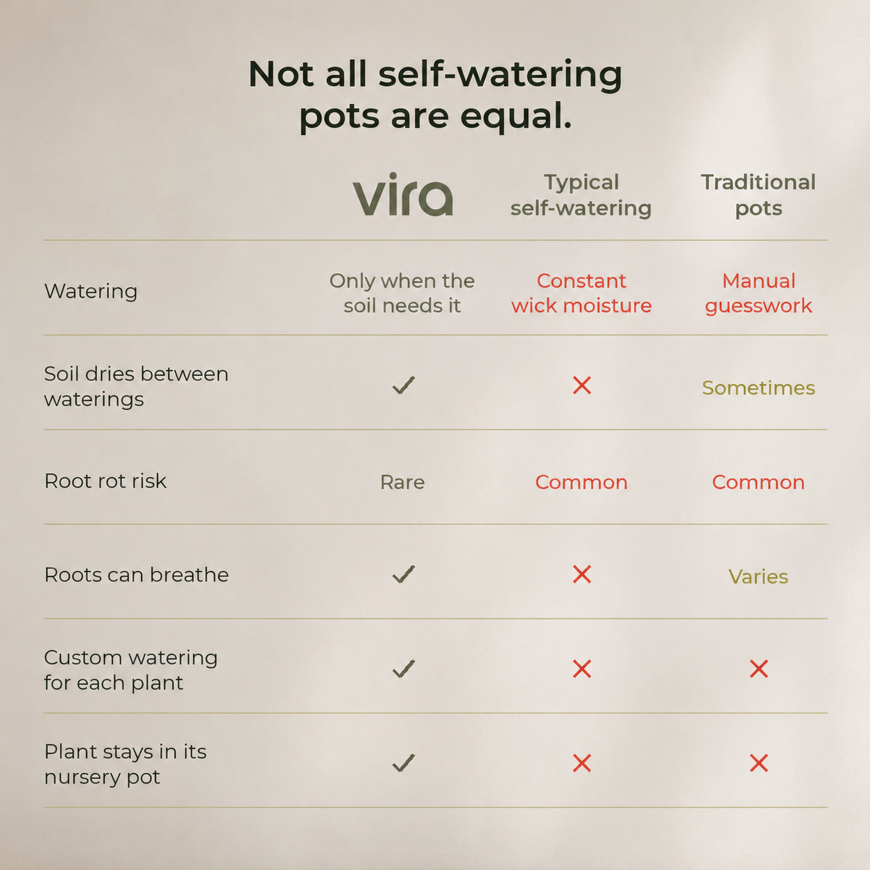 Vira Smart Self-Watering Pot